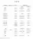 Fig. 11 - Methods for detecting agglutination and compositions for use in practicing the same