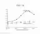 Fig. 14 - Methods for detecting agglutination and compositions for use in practicing the same