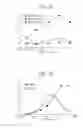 Fig. 16 - Methods for detecting agglutination and compositions for use in practicing the same