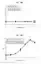 Fig. 19 - Methods for detecting agglutination and compositions for use in practicing the same