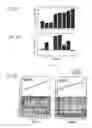 Fig. 16 - TUMOR AND MICROENVIRONMENT GENE EXPRESSION, COMPOSITIONS OF MATTER AND METHODS OF USE THEREOF