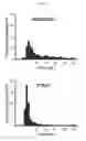 Fig. 04 - Microalgae with improved phototaxis and photosynthetic efficiency