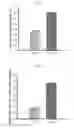 Fig. 05 - Microalgae with improved phototaxis and photosynthetic efficiency