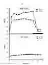 Fig. 08 - Microalgae with improved phototaxis and photosynthetic efficiency