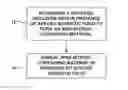Fig. 01 - Applied magnetic field synthesis and processing of iron nitride magnetic materials