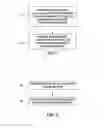 Fig. 02 - Applied magnetic field synthesis and processing of iron nitride magnetic materials