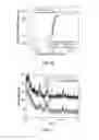 Fig. 08 - Applied magnetic field synthesis and processing of iron nitride magnetic materials