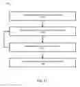 Fig. 12 - Thin metal coating methods for high conductivity graphane-metal composites and methods of manufacture