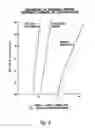 Fig. 08 - Earth retaining system such as a sheet pile wall with integral soil anchors
