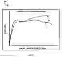 Fig. 15 - Buckling resistant spring clad bar