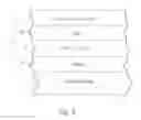 Fig. 05 - Articles including anticondensation and/or low-E coatings and/or methods of making the same