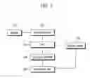 Fig. 02 - Catalyst oxygen purge control apparatus and method