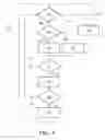 Fig. 05 - Clutch control in a continuously variable transmission