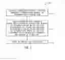 Fig. 08 - Method and apparatus for isolating heat exchanger from the air handling unit in a single-packace outdoor unit