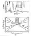 Fig. 12 - Periodic patterns and technique to control misalignment between two layers