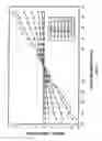 Fig. 15 - Periodic patterns and technique to control misalignment between two layers