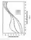 Fig. 20 - Periodic patterns and technique to control misalignment between two layers