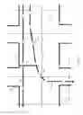 Fig. 04 - Turn lane configuration