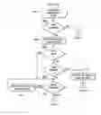 Fig. 05 - System of power-saving in MEMS sensor applications