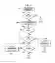 Fig. 07 - System of power-saving in MEMS sensor applications
