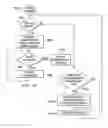 Fig. 09 - System of power-saving in MEMS sensor applications