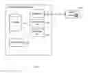 Fig. 02 - Dynamic sensor performance adjustment