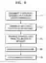 Fig. 05 - Biometric sensor and biometric analysis system including the same