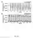 Fig. 20 - Graphene-based multi-modal sensors