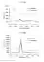 Fig. 03 - Plasma spectroscopic analysis method and inhibitor of plasma emission derived from non-target