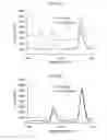 Fig. 04 - Plasma spectroscopic analysis method and inhibitor of plasma emission derived from non-target