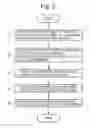 Fig. 03 - Preparative separation-purification method and system