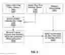 Fig. 03 - Estimation of concentration of particulate matter in atmosphere