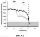 Fig. 22 - Method and system for metastasis diagnosis and prognosis