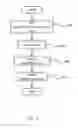 Fig. 02 - Method for Collecting Rare Cells