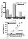 Fig. 06 - Graphene oxide-based nanolab and methods of detecting of exosomes