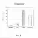 Fig. 04 - Calibration Standards For Digital Histocytometry