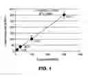 Fig. 02 - METHOD OF USING NON-RARE CELLS TO DETECT RARE CELLS