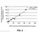 Fig. 04 - METHOD OF USING NON-RARE CELLS TO DETECT RARE CELLS