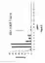 Fig. 09 - Highly Sensitive System and Methods for Analysis of Troponin