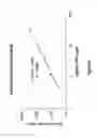 Fig. 10 - Highly Sensitive System and Methods for Analysis of Troponin