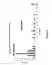 Fig. 12 - Highly Sensitive System and Methods for Analysis of Troponin