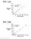 Fig. 16 - Highly Sensitive System and Methods for Analysis of Troponin