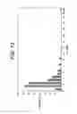 Fig. 17 - Highly Sensitive System and Methods for Analysis of Troponin