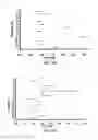 Fig. 18 - Highly Sensitive System and Methods for Analysis of Troponin