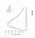 Fig. 11 - Protein binding domains stabilizing functional conformational states of GPCRs and uses thereof