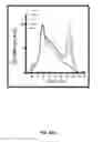 Fig. 22 - Protein binding domains stabilizing functional conformational states of GPCRs and uses thereof