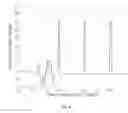 Fig. 10 - Software defined automotive radar systems