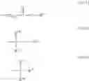 Fig. 46 - Resist composition and patterning process