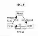 Fig. 08 - Optically trapped atom transfer tweezer through hologram and method using the same