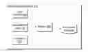 Fig. 01 - ENVIRONMENT CUSTOMIZATION THROUGH LOCAL AUTOMATION SERVICES
